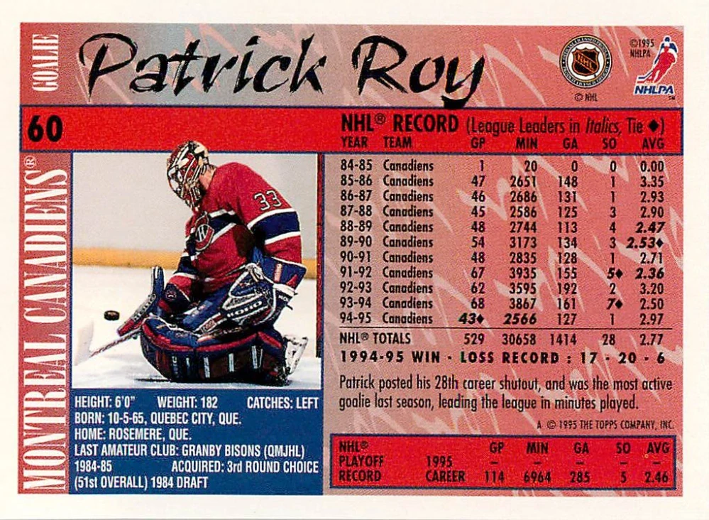1995-96 Topps - Patrick Roy #60