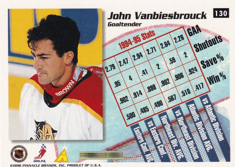 1995-96 Pinnacle Summit - John Vanbiesbrouck #130