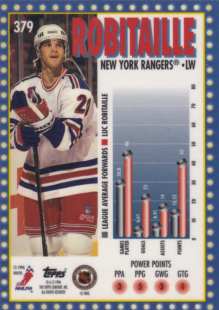 1995-96 Topps - Luc Robitaille - Marquee Men Power Boosters #379