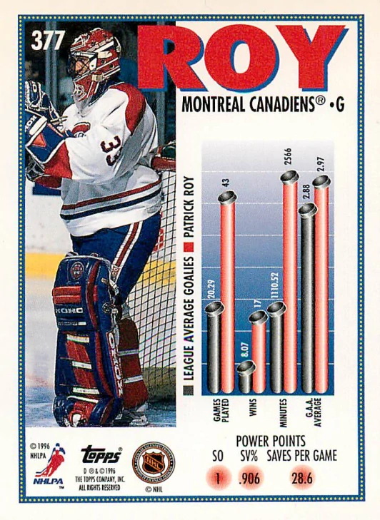 1995-96 Topps - Patrick Roy - Marquee Men #377