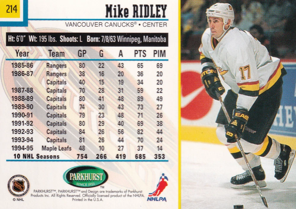 1995-96 Parkhurst International - Mike Ridley #214