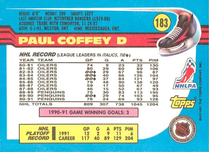 1991-92 Topps - Paul Coffey #183