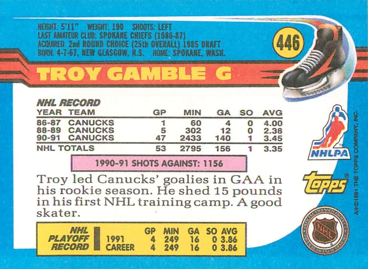 1991-92 Topps - Troy Gamble #446