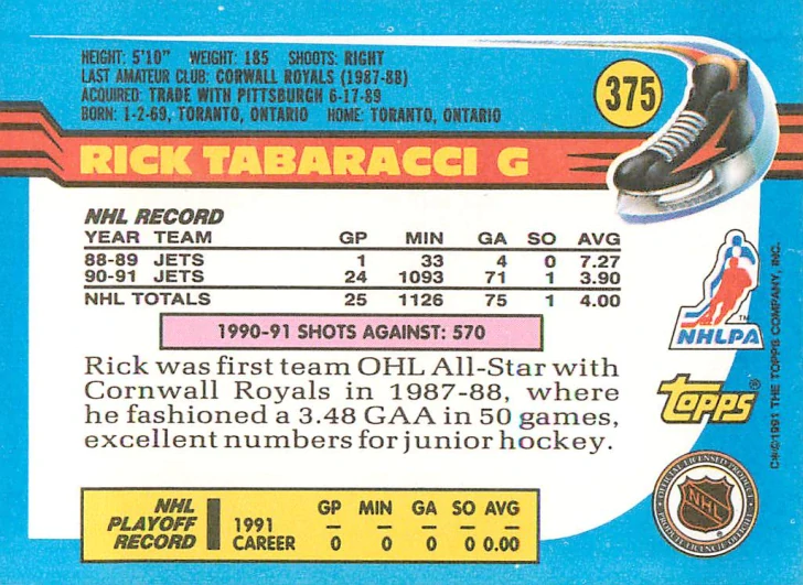 1991-92 Topps - Rick Tabaracci #375