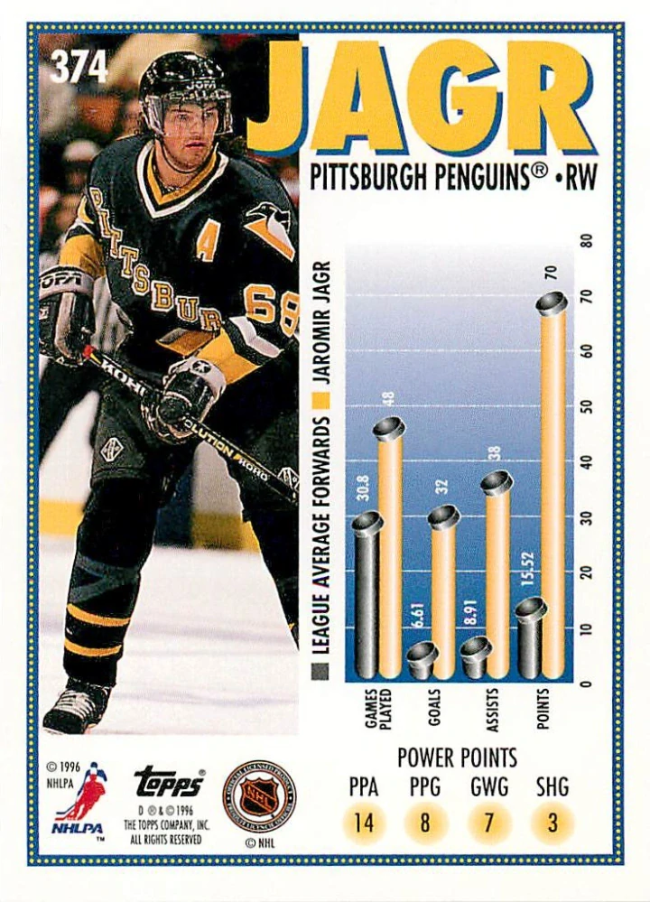 1995-96 Topps - Jaromír Jágr - Marquee Men #374