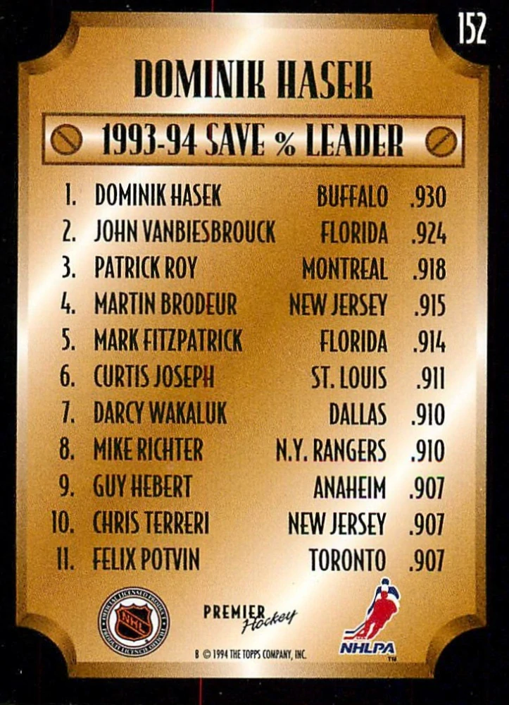 1994-95 Topps Premier - Dominik Hašek - League Leader - Save Percentage #152