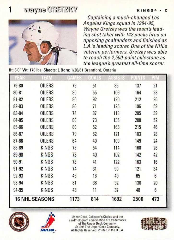 1995-96 UD Collectors Choice - Wayne Gretzky #1