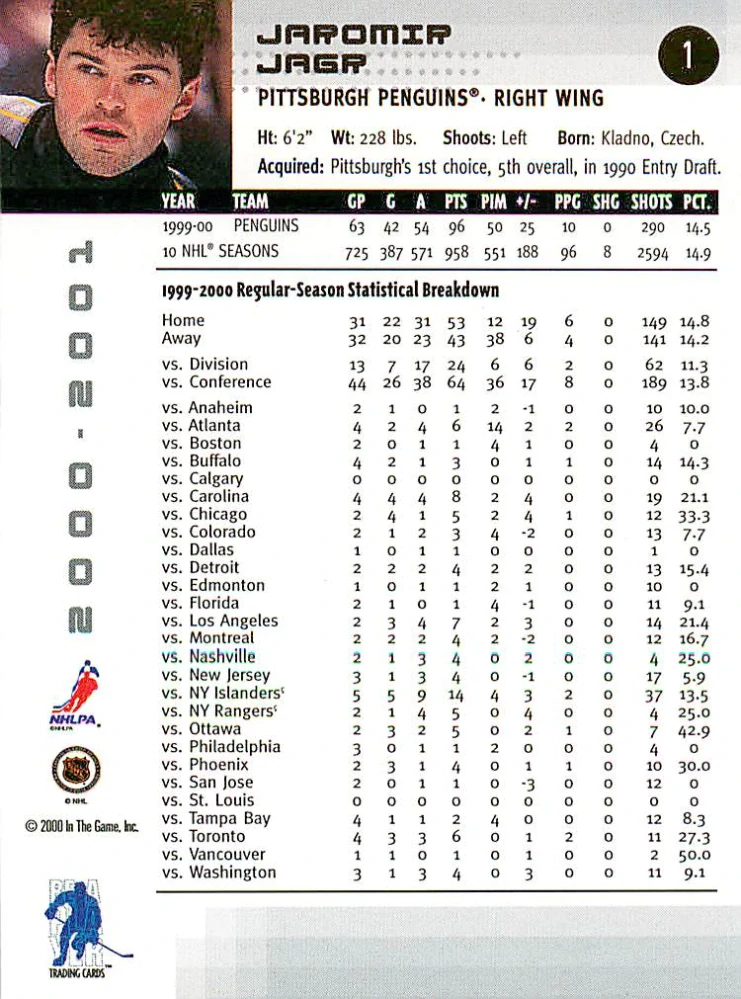 2000-01 ITG BaP Memorabilia - Jaromír Jágr #1