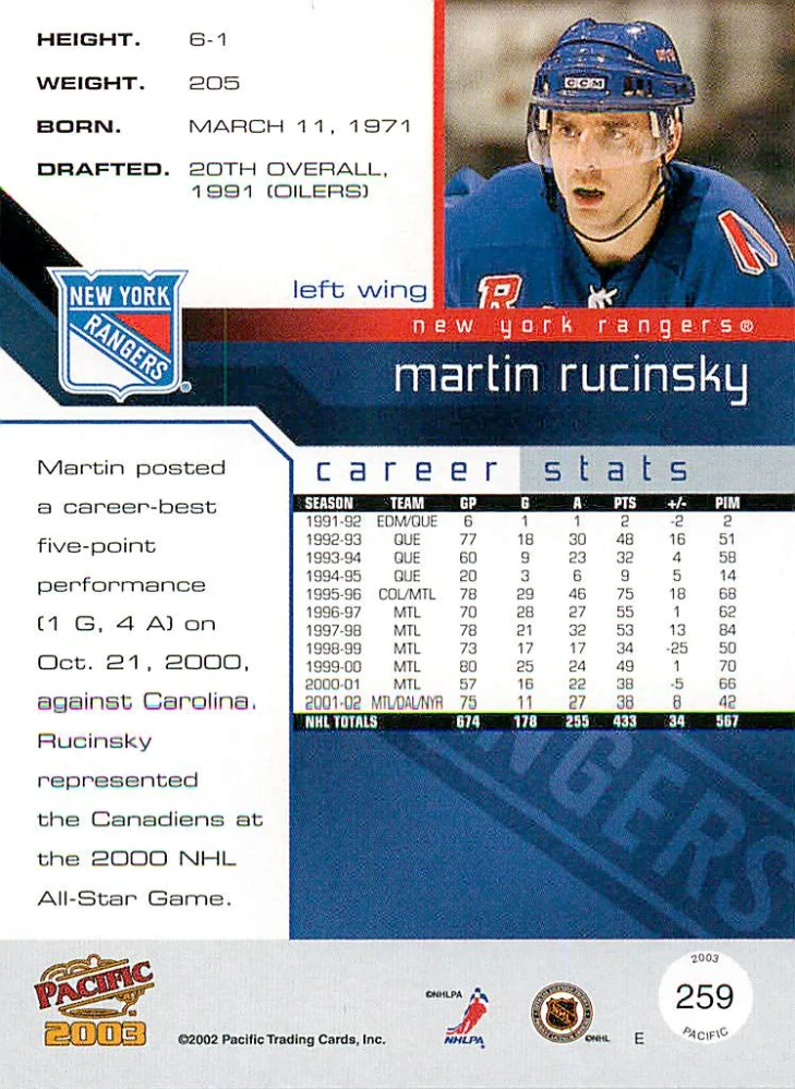 2002-03 Pacific - Martin Ručinský #259