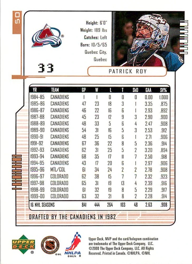 2000-01 UD MVP - Patrick Roy #50
