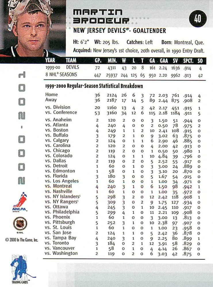2000-01 ITG BaP Memorabilia - Martin Brodeur #40