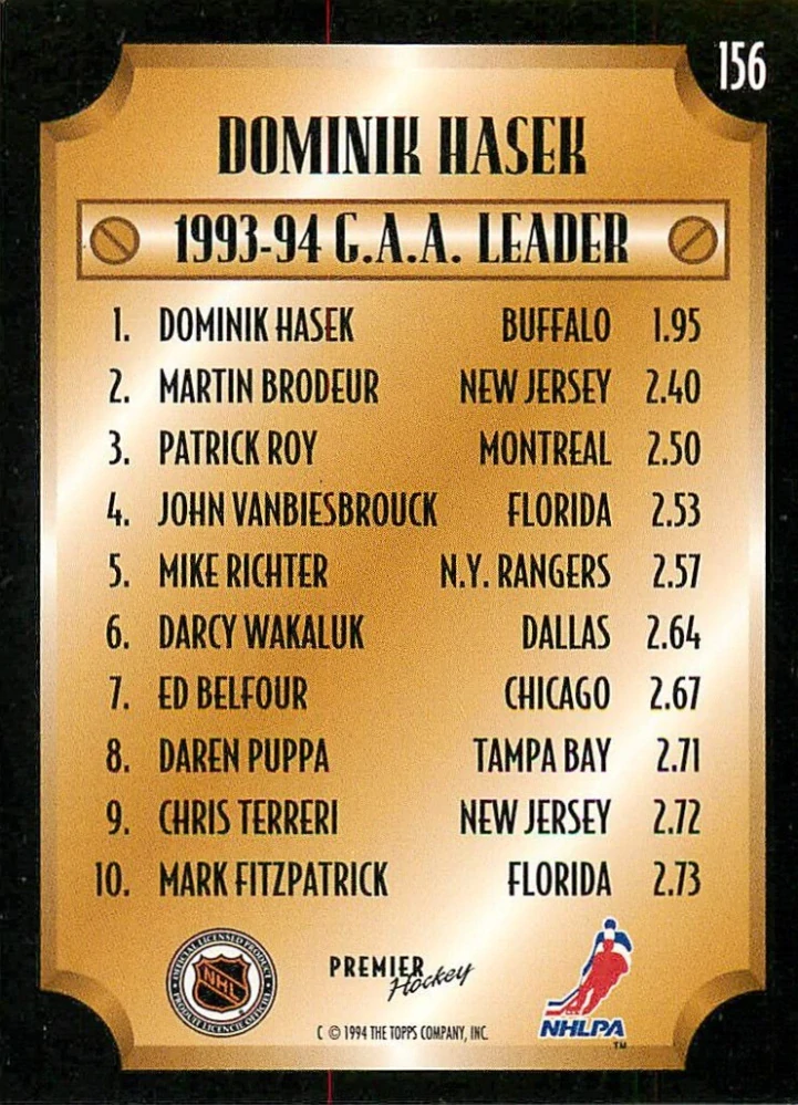 1994-95 Topps Premier - Dominik Hašek - League Leader - G.A.A. #156
