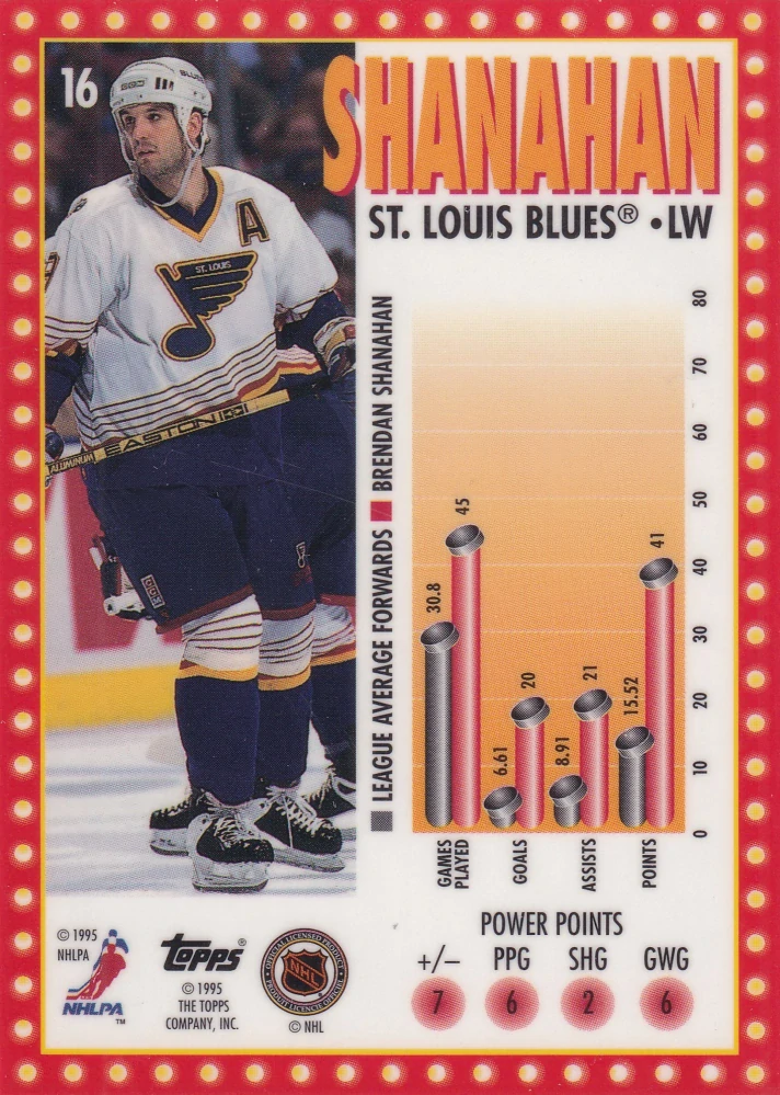 1995-96 Topps - Brendan Shanahan - Marquee Men Power Boosters #16