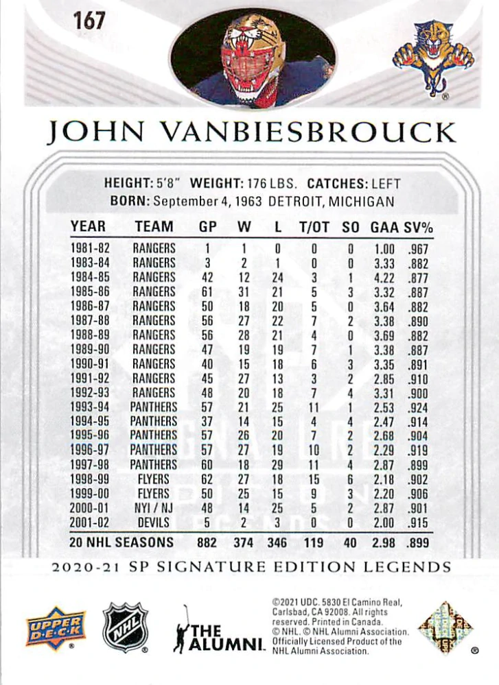 2020-21 UD SP Signature Edition Legends - John Vanbiesbrouck - Silver Script #167