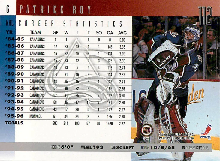 1996-97 Donruss - Patrick Roy #112