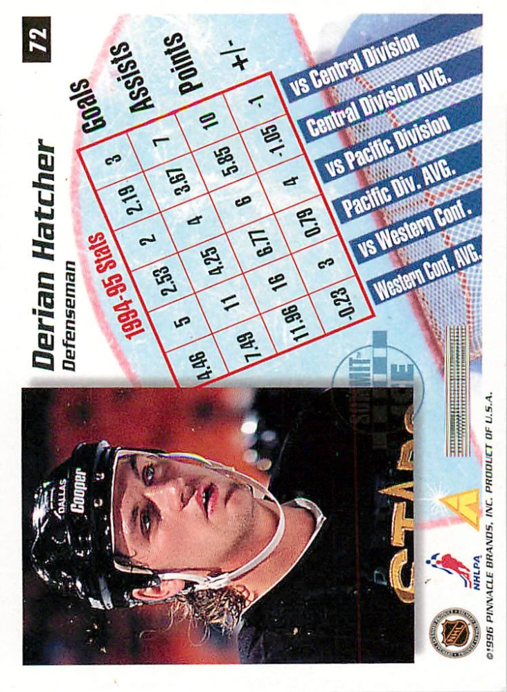 1995-96 Pinnacle Summit - Derian Hatcher - Summit Ice #72