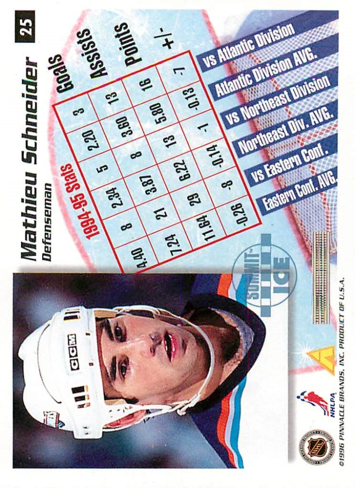 1995-96 Pinnacle Summit - Mathew Schneider - Summit Ice #25