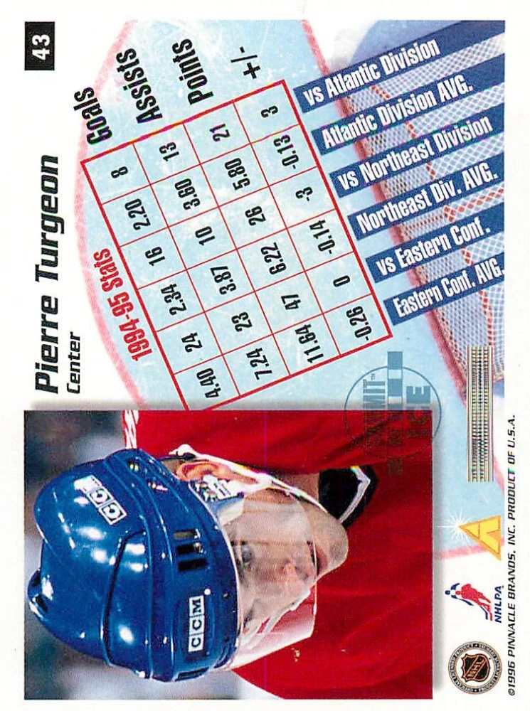 1995-96 Pinnacle Summit - Pierre Turgeon - Summit Ice #43