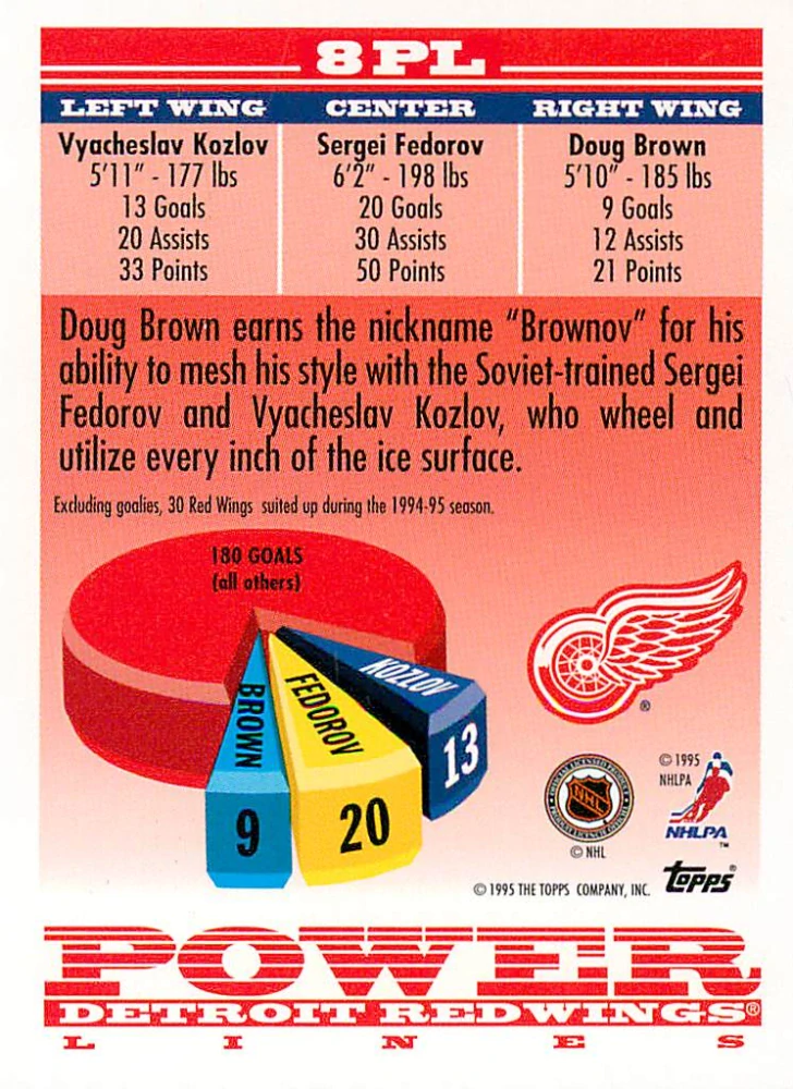 1995-96 Topps - Vycheslav Kozlov, Sergei Fedorov, Doug Brown - Power Lines #8PL
