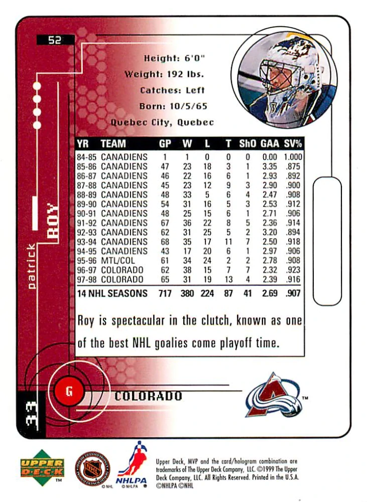 1998-99 UD MVP - Patrick Roy #52