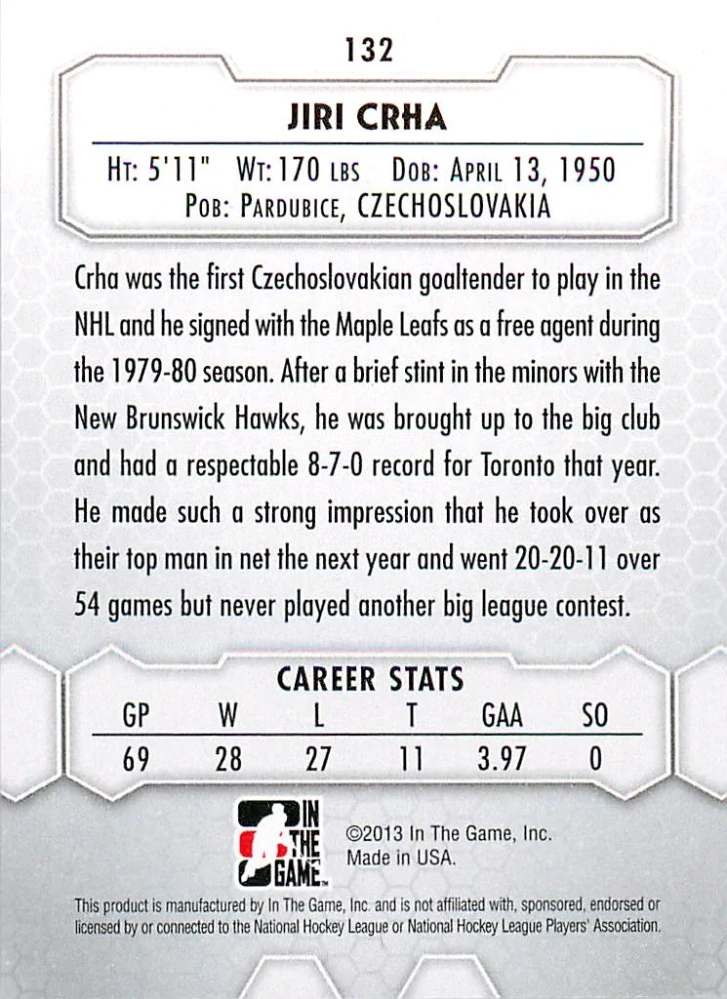 2012-13 ITG Between the Pipes - Jiří Crha - Decades #132