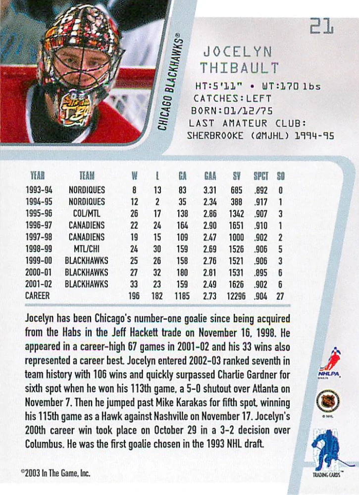 2002-03 ITG BaP Between The Pipes - Jocelyn Thibault #21