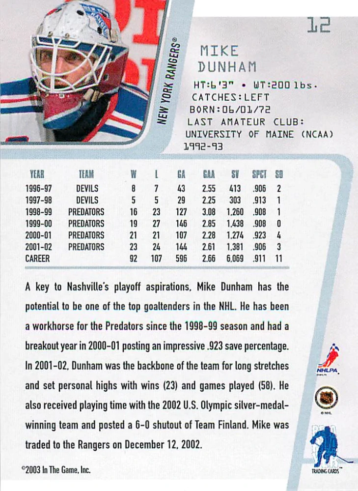 2002-03 ITG BaP Between The Pipes - Mike Dunham #12