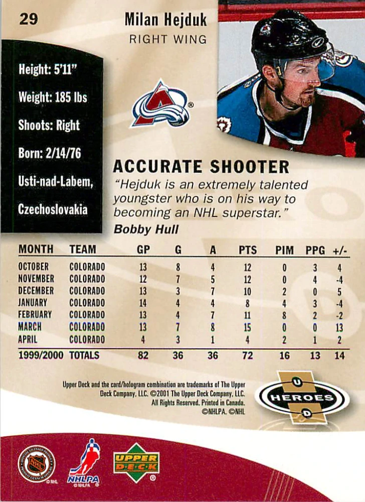 2000-01 UD Heroes - Milan Hejduk #29