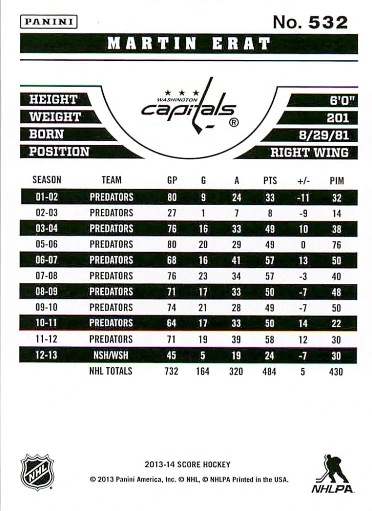 2013-14 Score - Martin Erat #532
