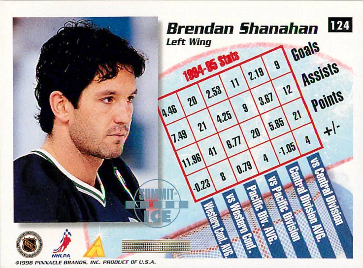 1995-96 Pinnacle Summit - Brendan Shanahan - Summit Ice #124