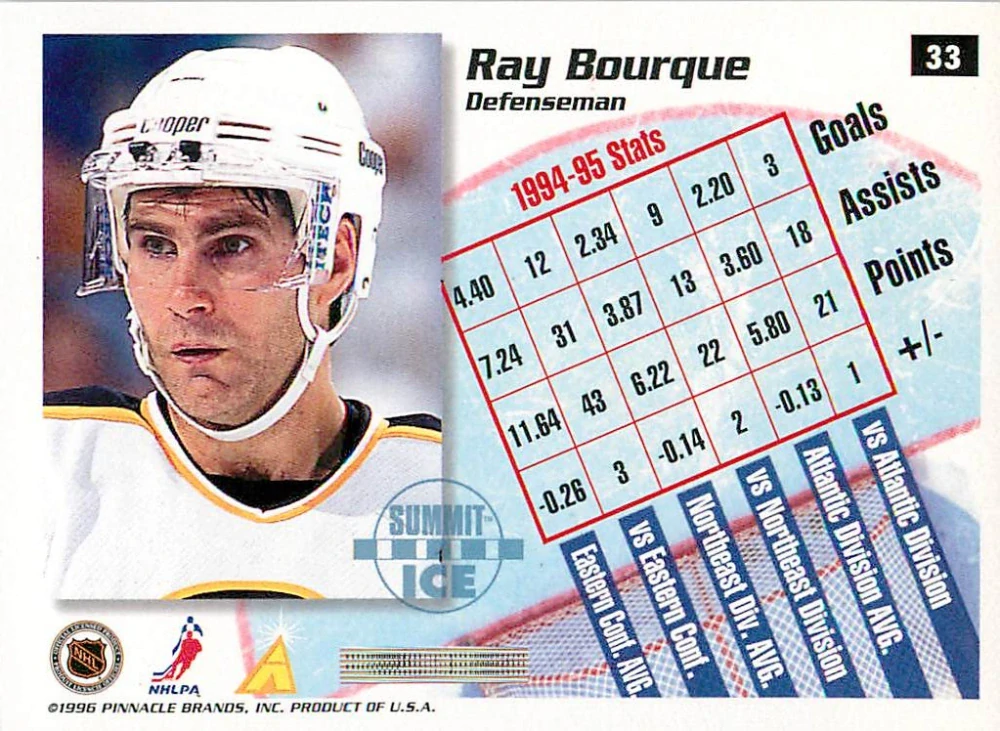1995-96 Pinnacle Summit - Ray Bourque - Summit Ice #33