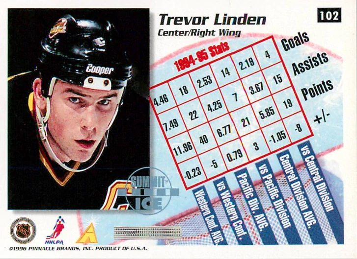 1995-96 Pinnacle Summit - Trevor Linden - Summit Ice #102
