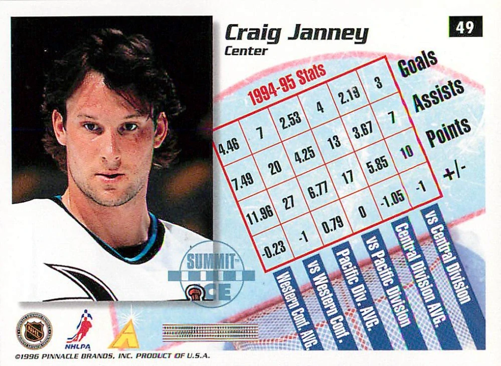 1995-96 Pinnacle Summit - Craig Janney - Summit Ice #49