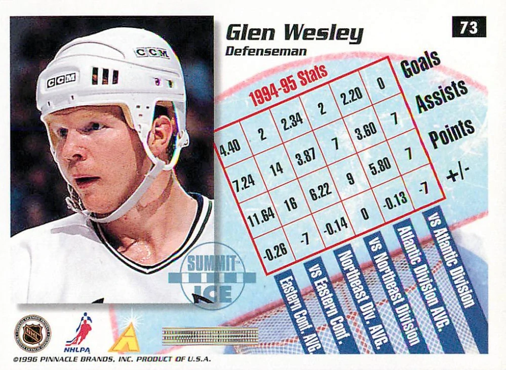 1995-96 Pinnacle Summit - Glen Wesley - Summit Ice #73