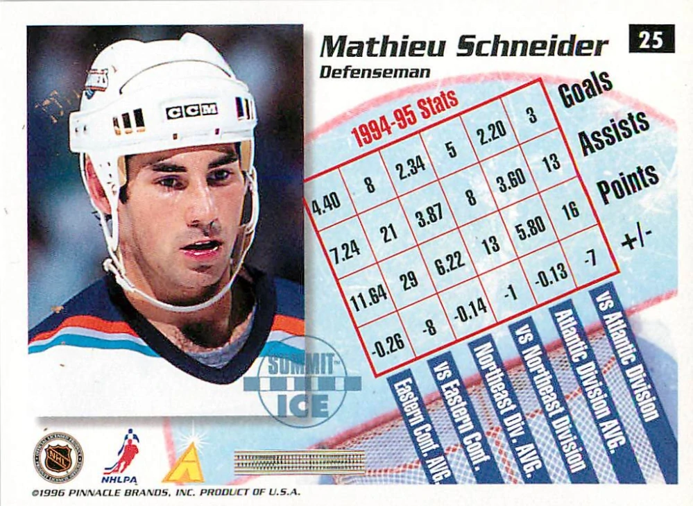 1995-96 Pinnacle Summit - Mathieu Schneider - Summit Ice #25