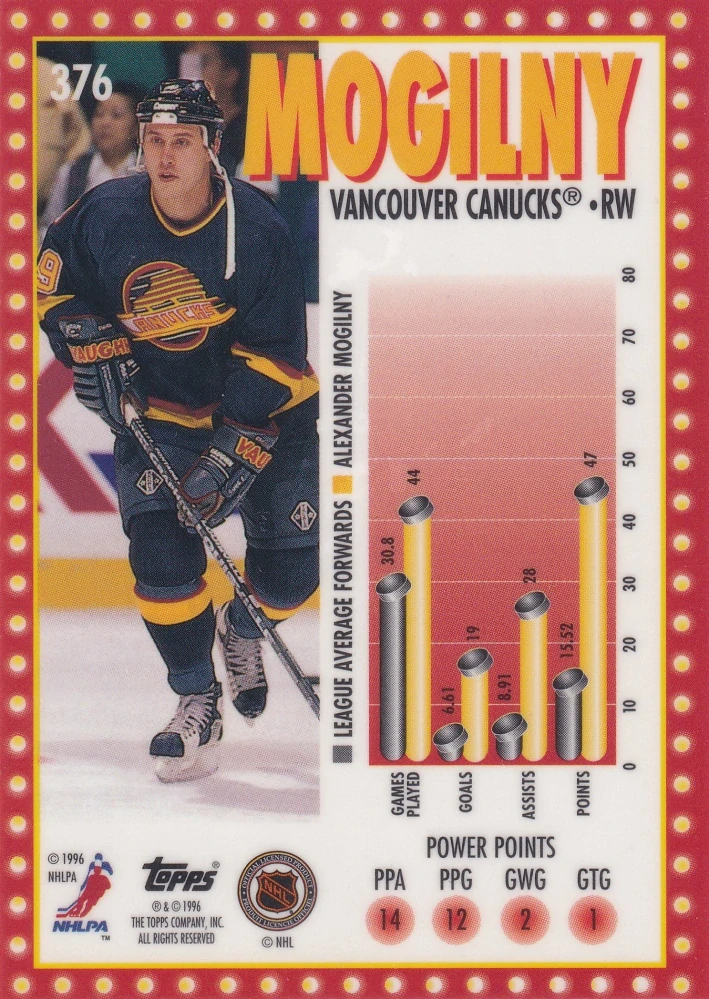 1995-96 Topps - Alexander Mogilny - Marquee Men Power Boosters #376
