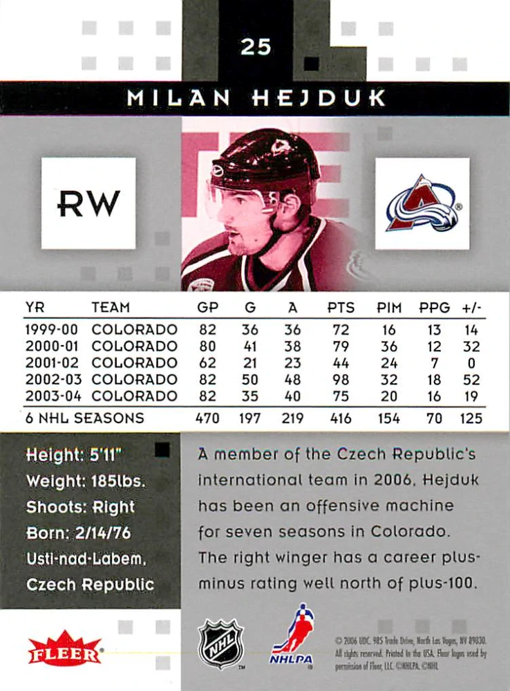 2005-06 Fleer Hot Prospects - Milan Hejduk #25