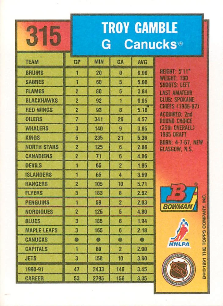 1991-92 Bowman - Troy Gamble #315