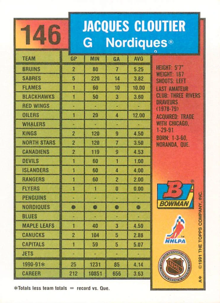 1991-92 Bowman - Jacques Cloutier #146