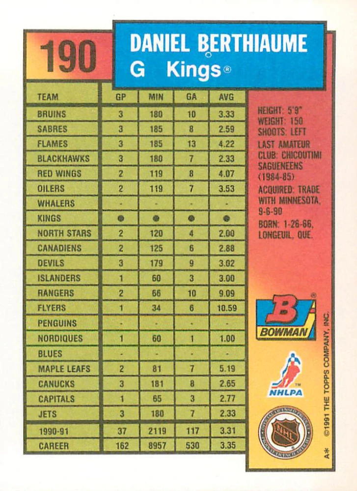 1991-92 Bowman - Daniel Berthiaume #190