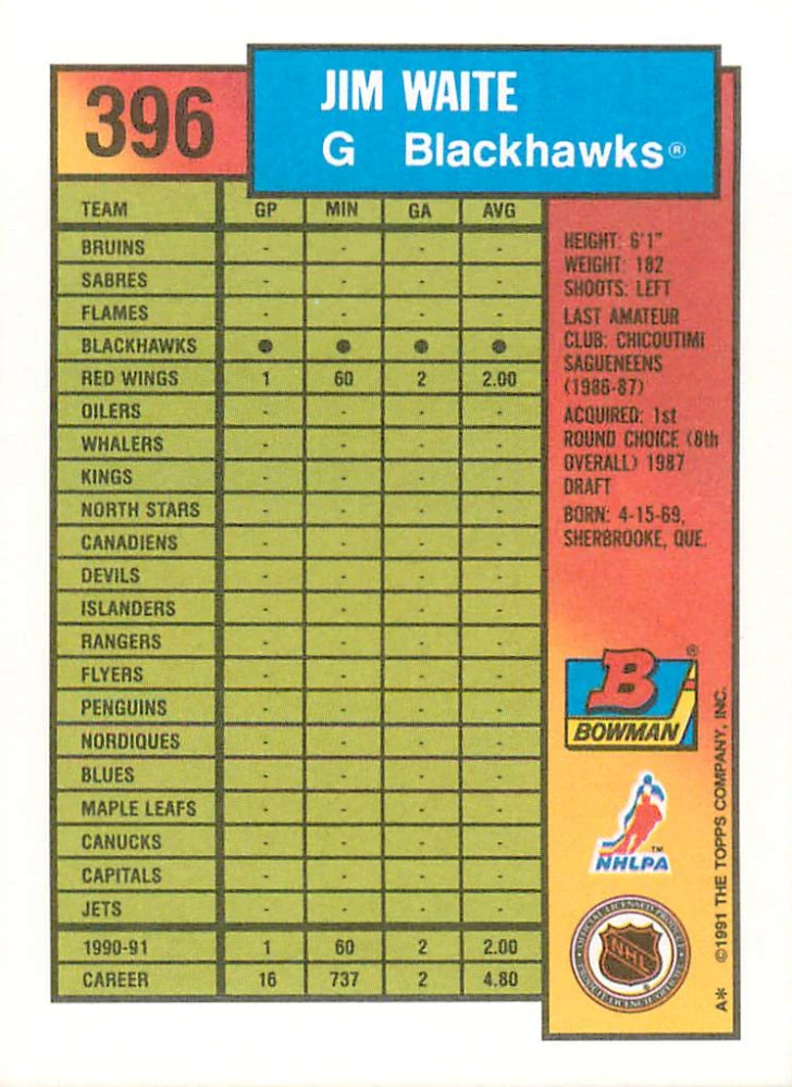 1991-92 Bowman - Jim Waite #396