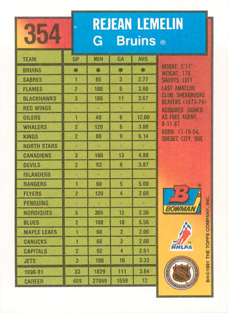 1991-92 Bowman - Rejean Lemelin #354