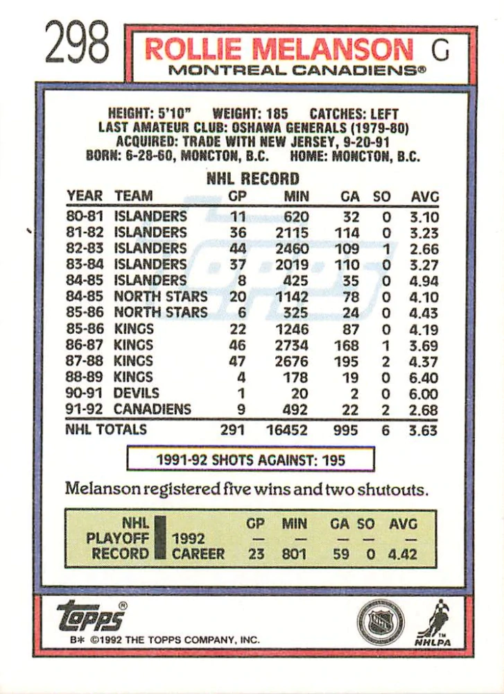 1992-93 Topps - Rollie Melanson #298