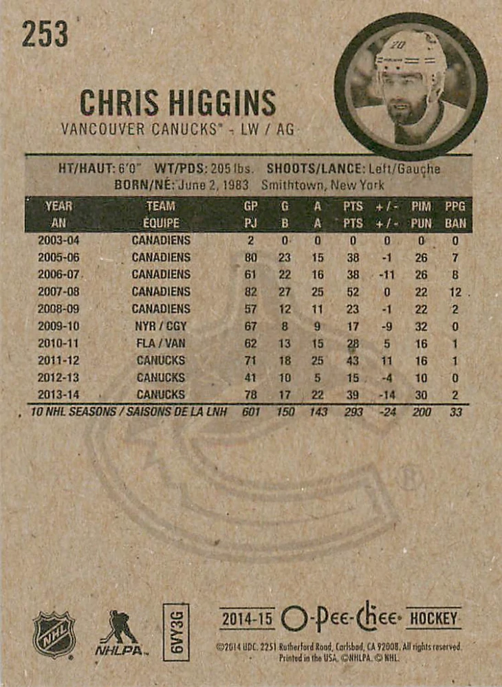 2014-15 UD O-Pee-Chee - Chris Higgins #253