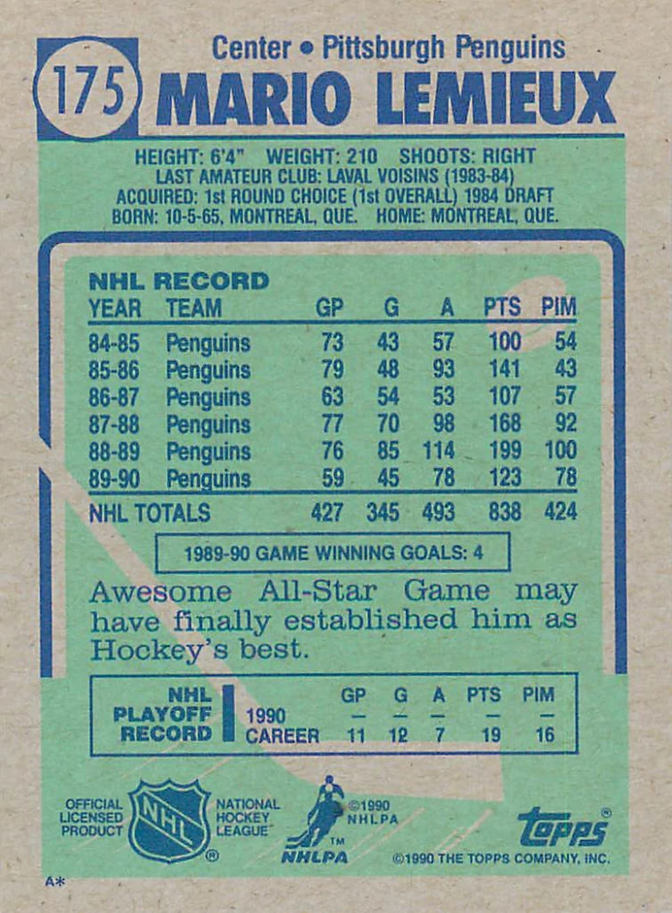 1990-91 Topps - Mario Lemieux #175