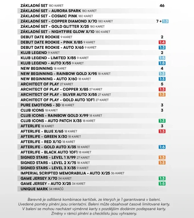 2024-25 Sportzoo Chance Liga Série 2 - Premium balíček