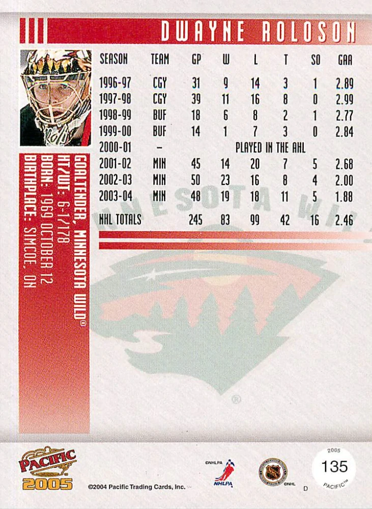 2004-05 Pacific - Dwayne Roloson #135