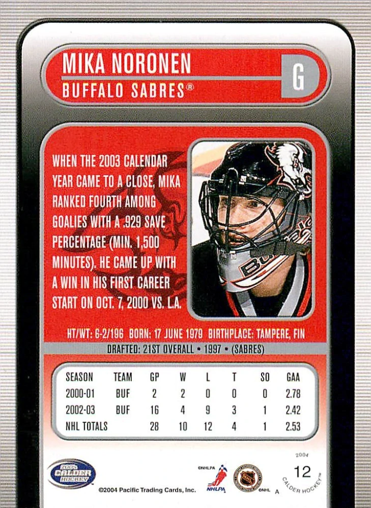 2003-04 Pacific Calder - Mika Noronen #12