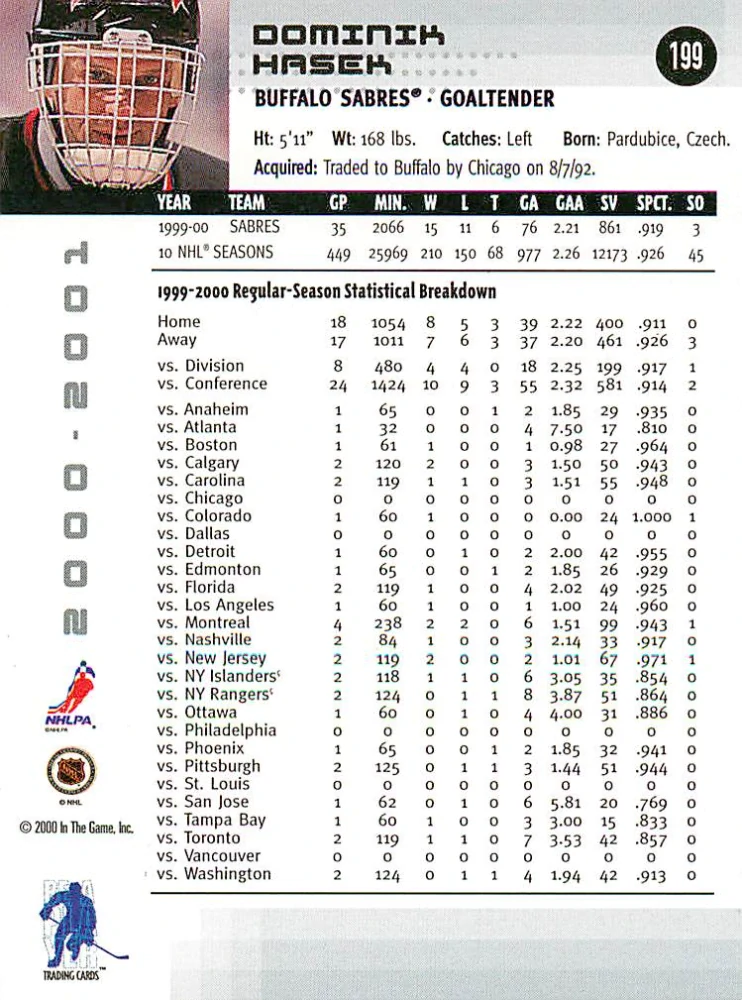 2000-01 ITG BaP Memorabilia - Dominik Hašek #199