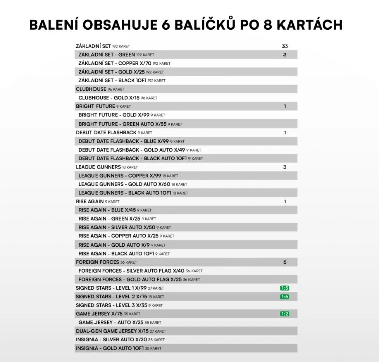 2025-26 Sportzoo Chance Liga Série 1 - Blaster balíček